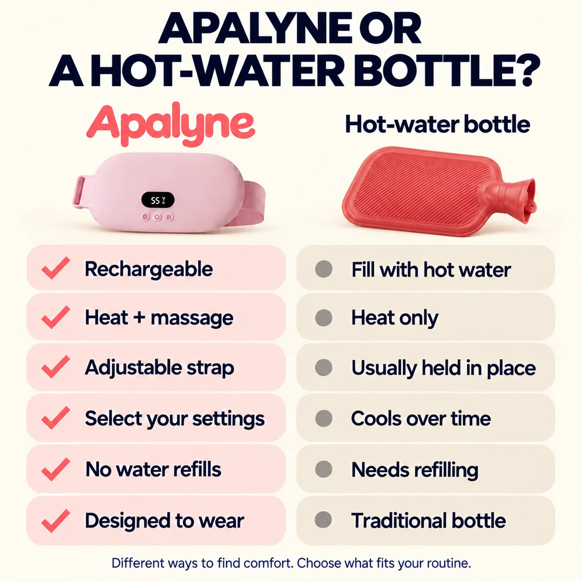 Apalyne - Wearable Heat & Massage for Period-Day Comfort